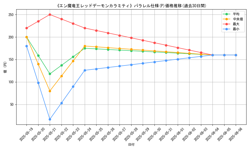 graph_rarity_5847