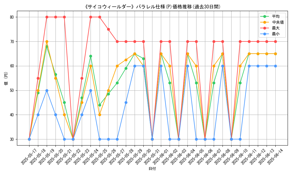 graph_rarity_5847