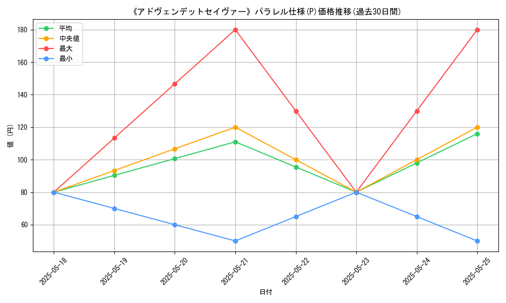 graph_rarity_5847