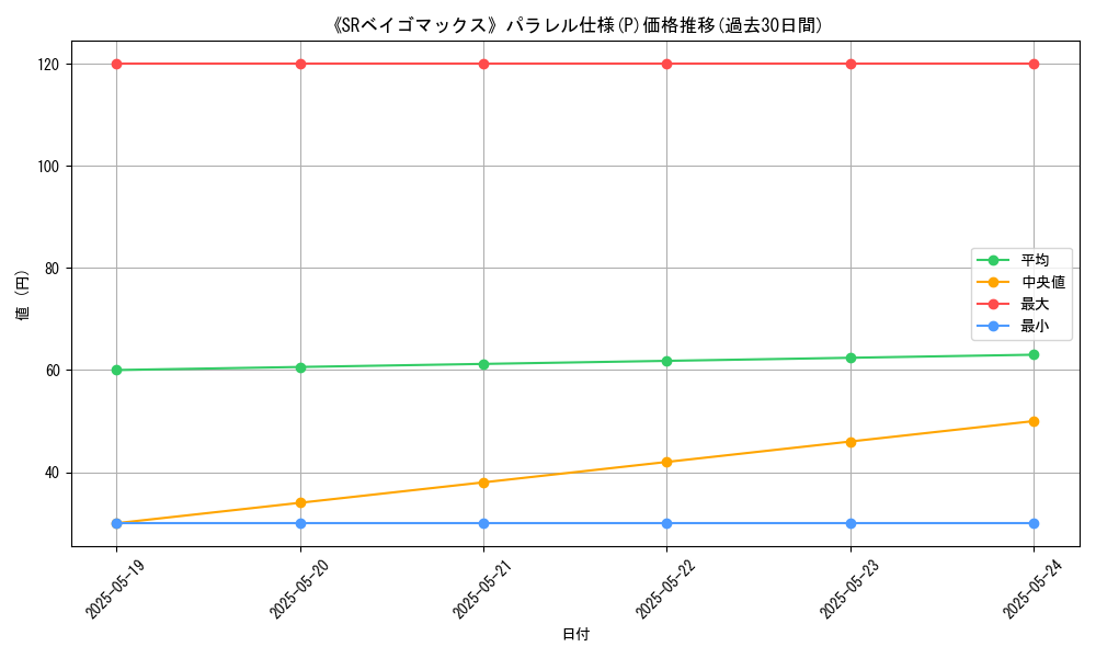 graph_rarity_5847