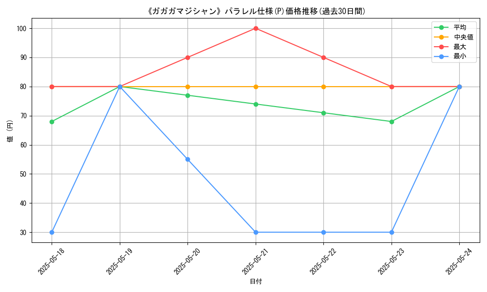 graph_rarity_5847