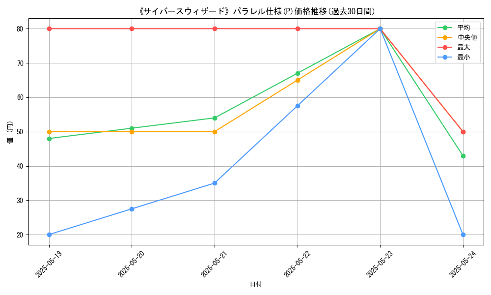 graph_rarity_5847