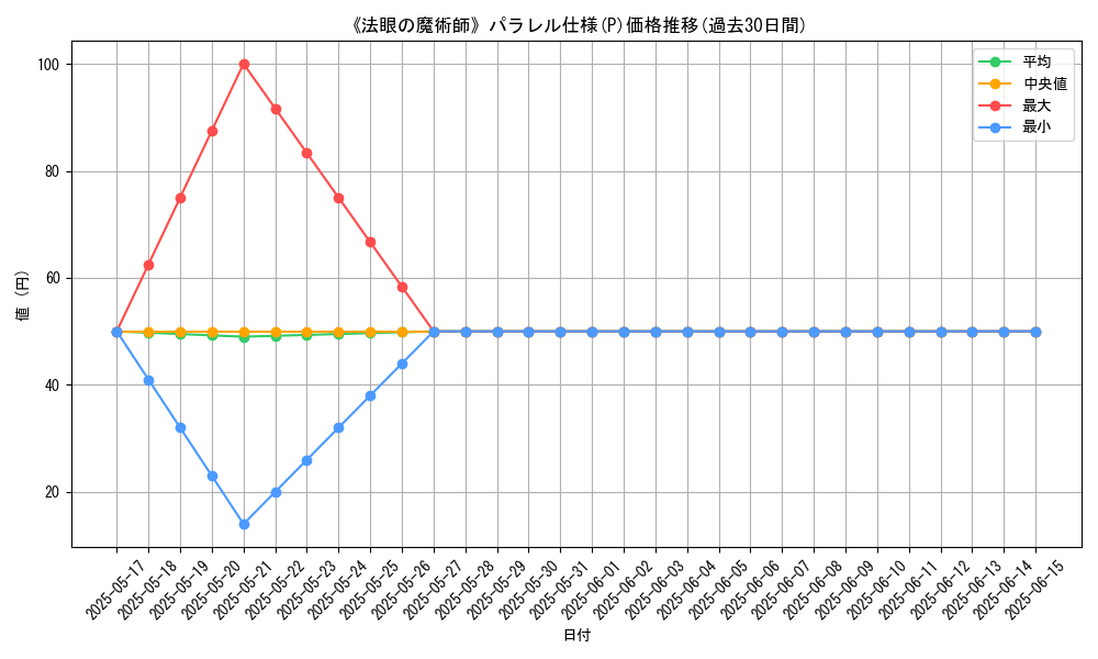 graph_rarity_5847