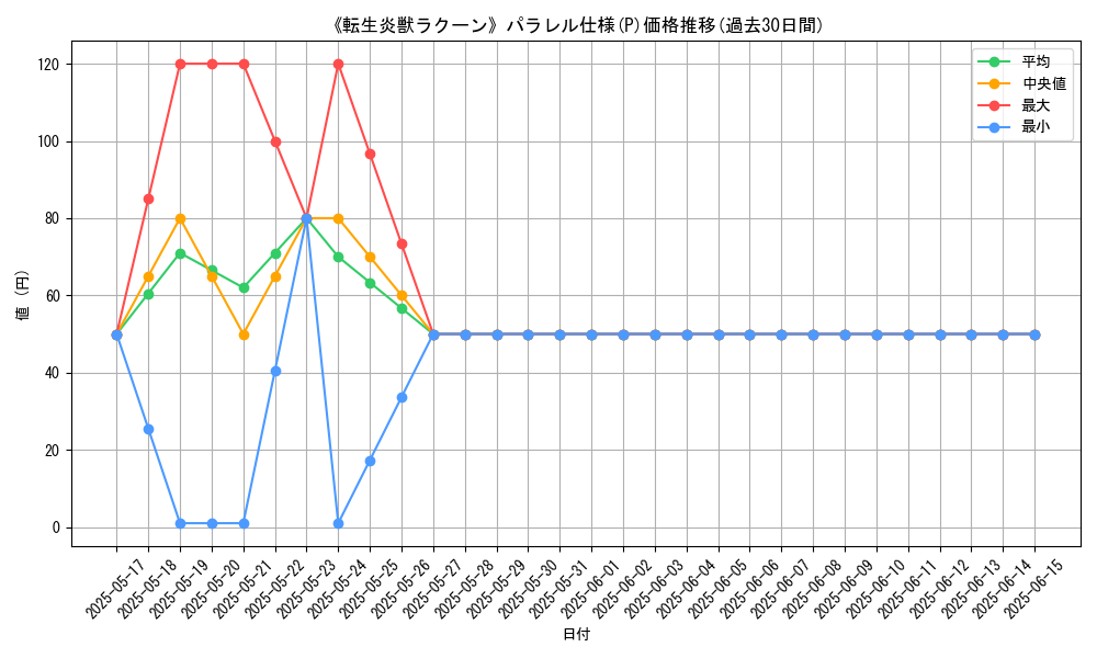 graph_rarity_5847