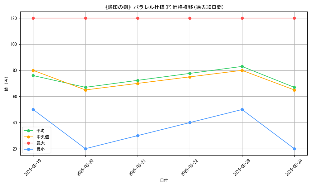 graph_rarity_5847