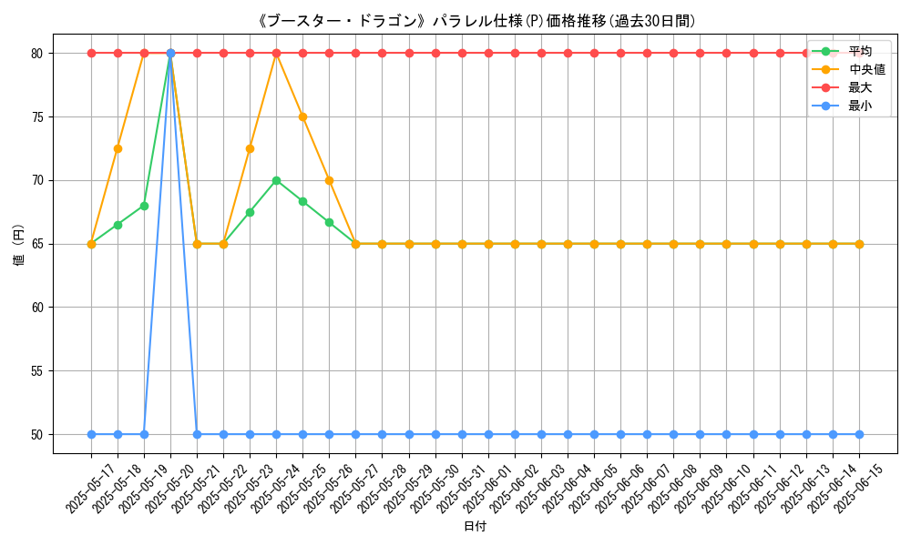 graph_rarity_5847