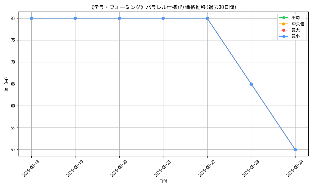 graph_rarity_5847