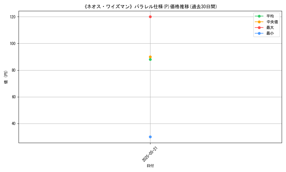 graph_rarity_5847