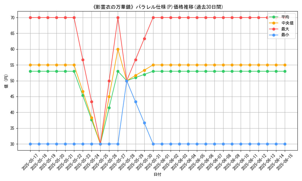 graph_rarity_5847