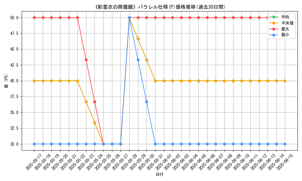 graph_rarity_5847