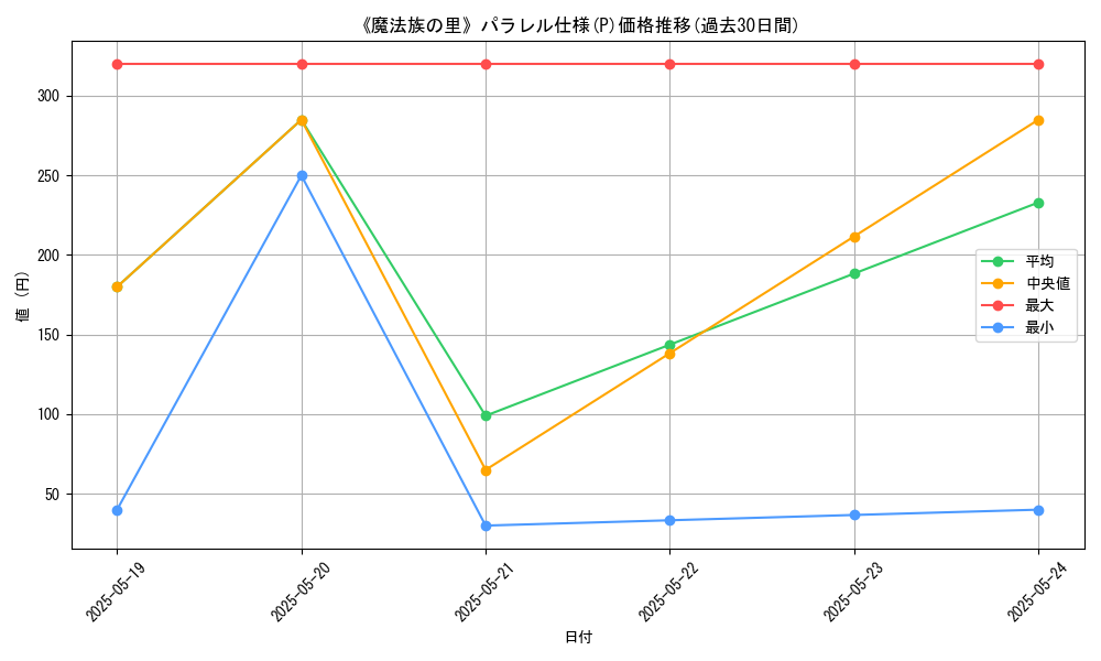 graph_rarity_5847