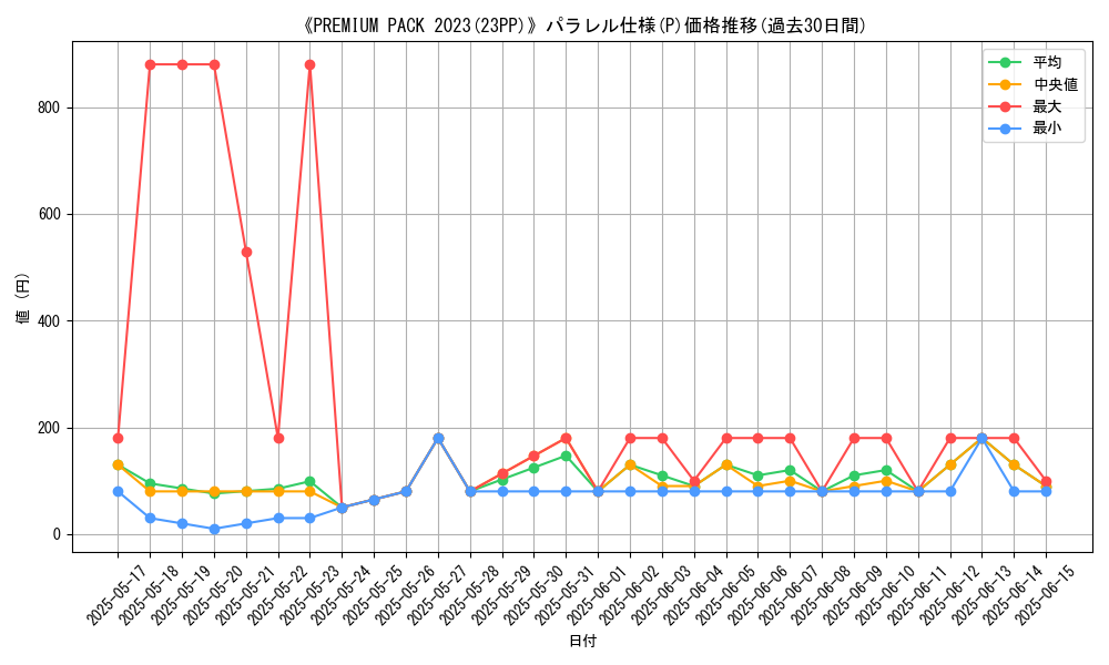 graph_rarity_5847