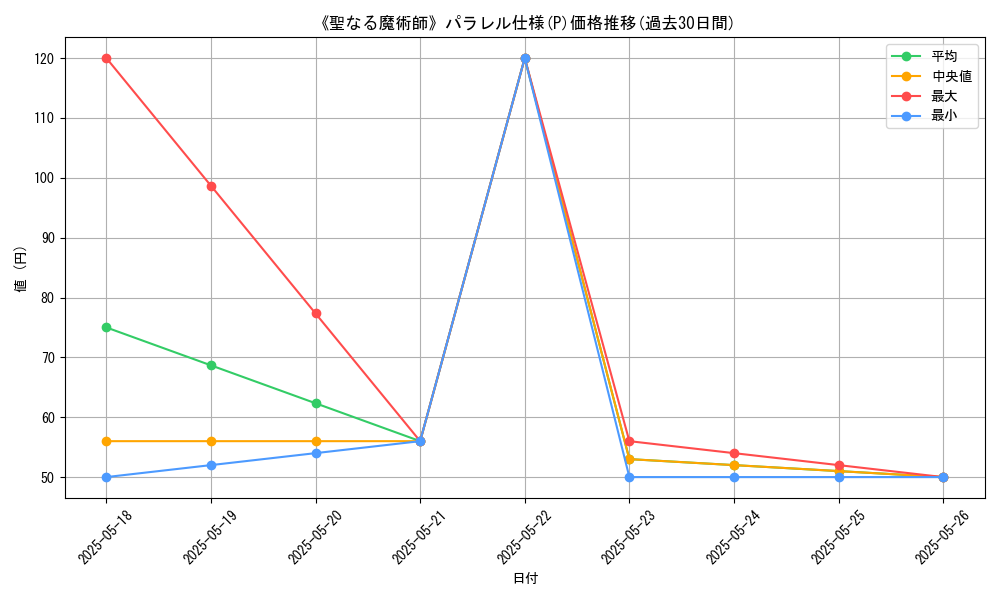 graph_rarity_5847