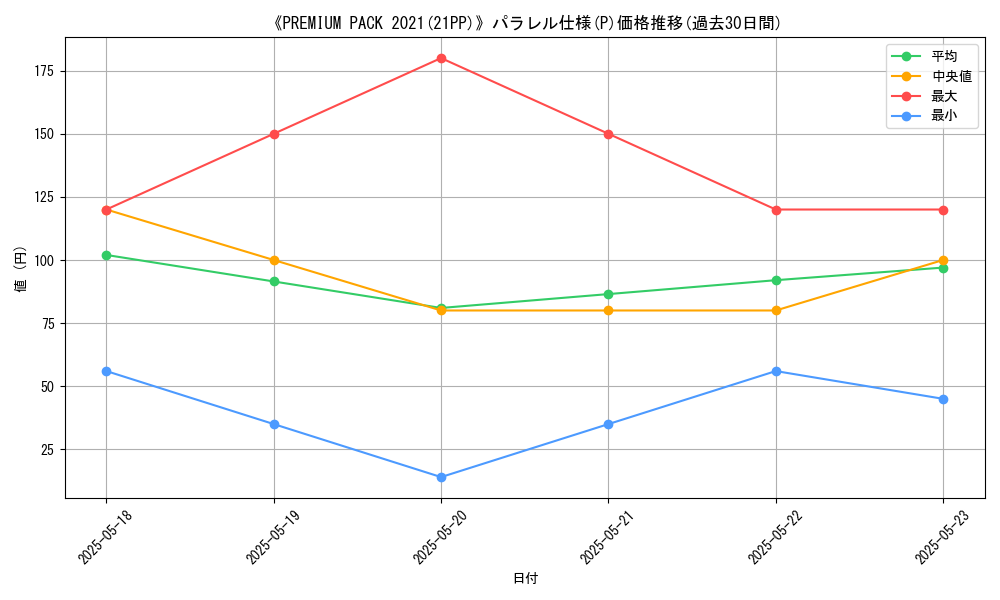graph_rarity_5847