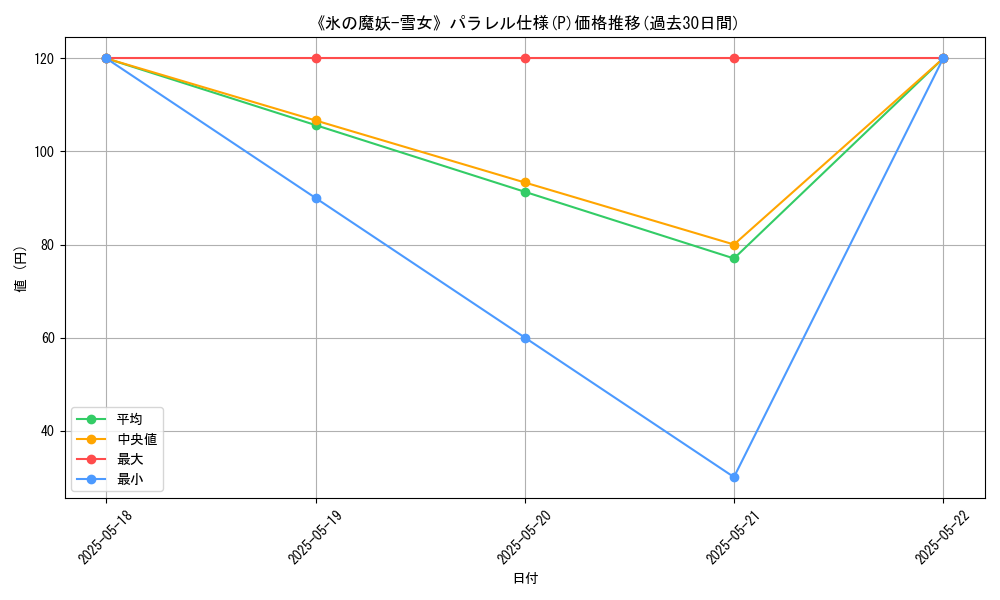 graph_rarity_5847