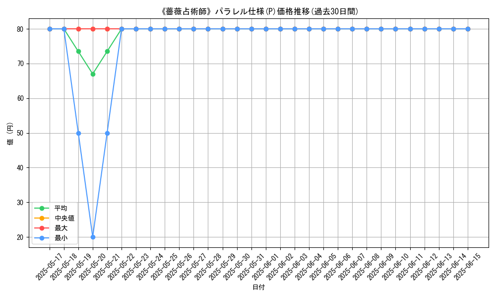 graph_rarity_5847