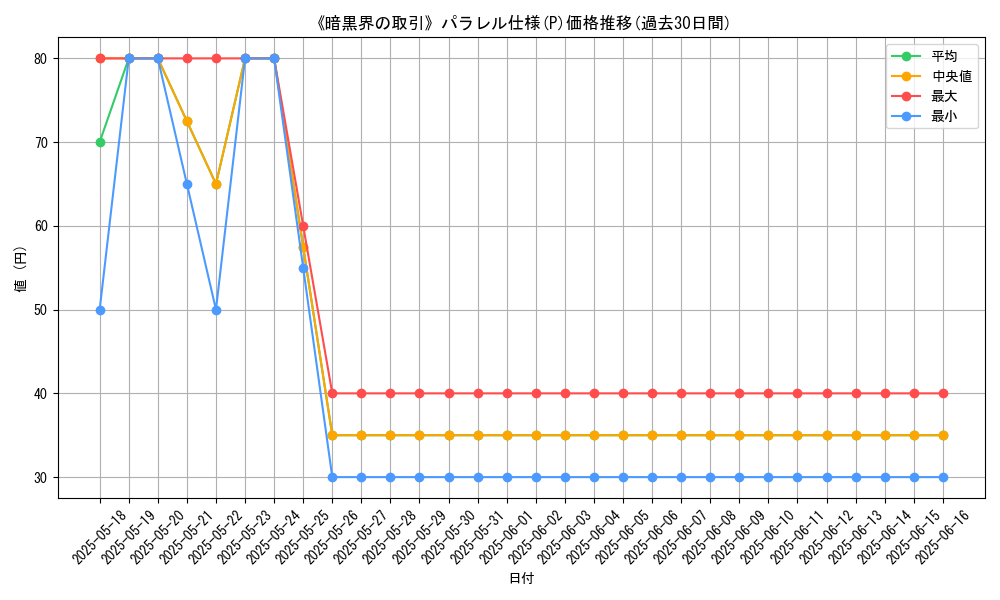 graph_rarity_5847