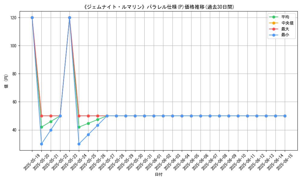 graph_rarity_5847
