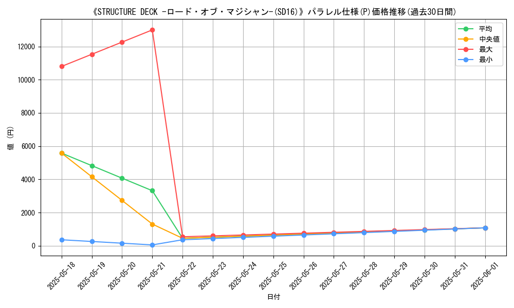 graph_rarity_5847
