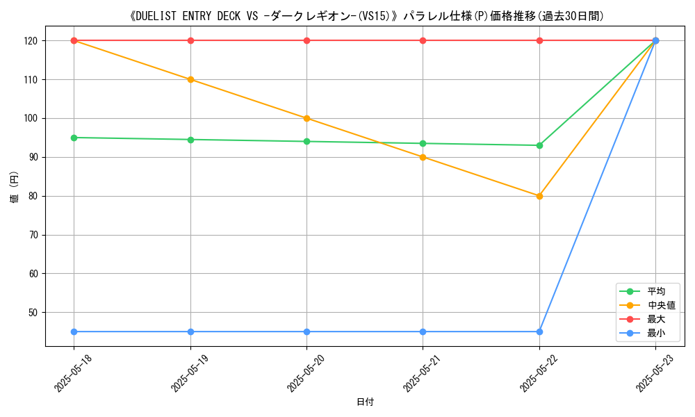 graph_rarity_5847