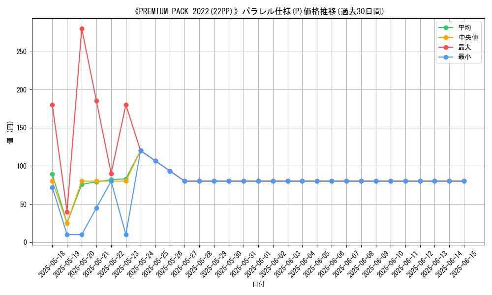 graph_rarity_5847