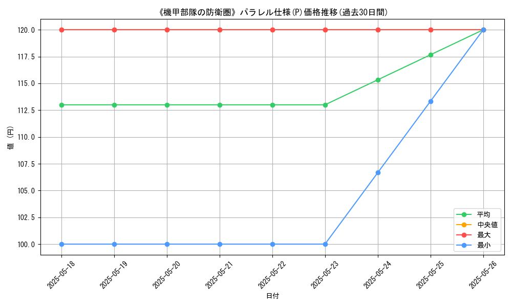 graph_rarity_5847