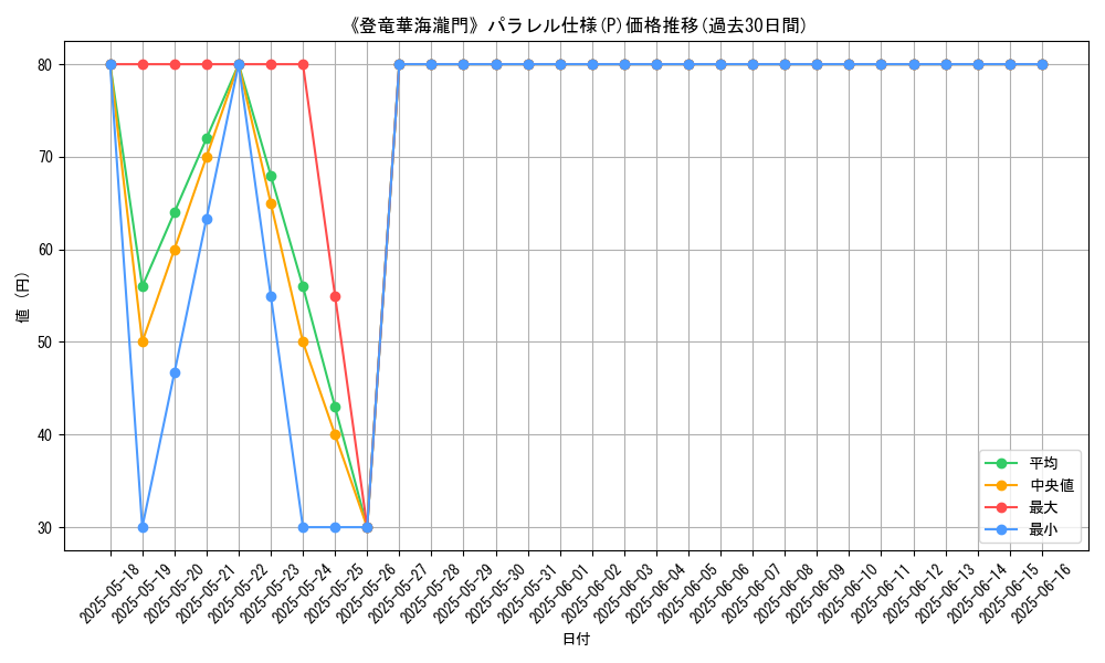 graph_rarity_5847