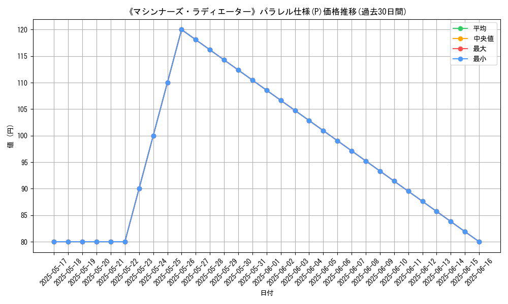 graph_rarity_5847