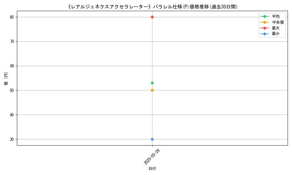 graph_rarity_5847