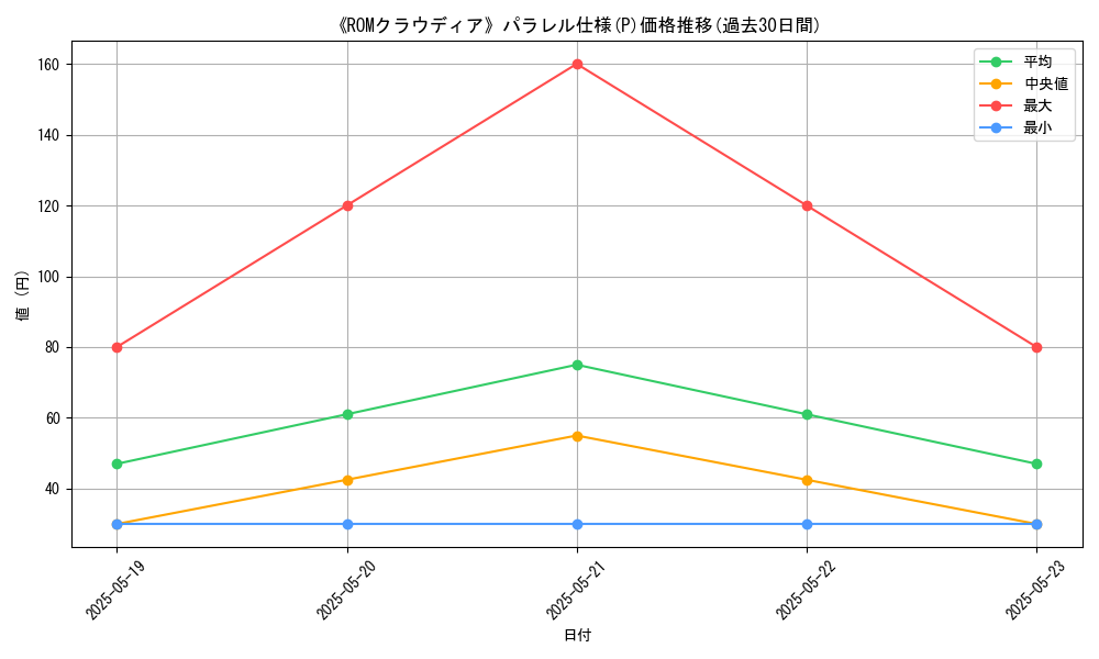 graph_rarity_5847