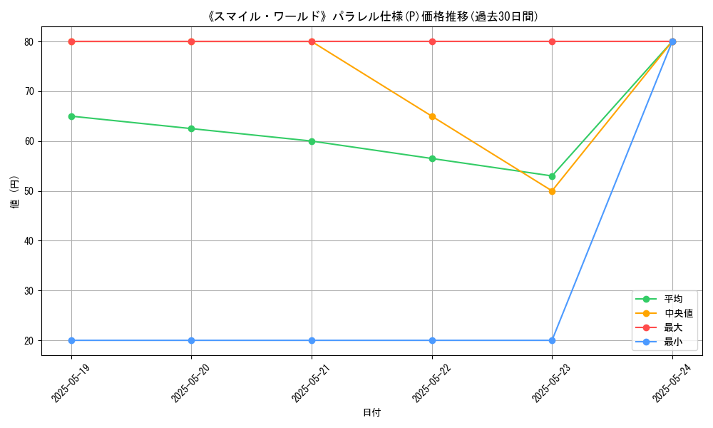 graph_rarity_5847