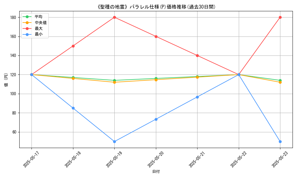 graph_rarity_5847