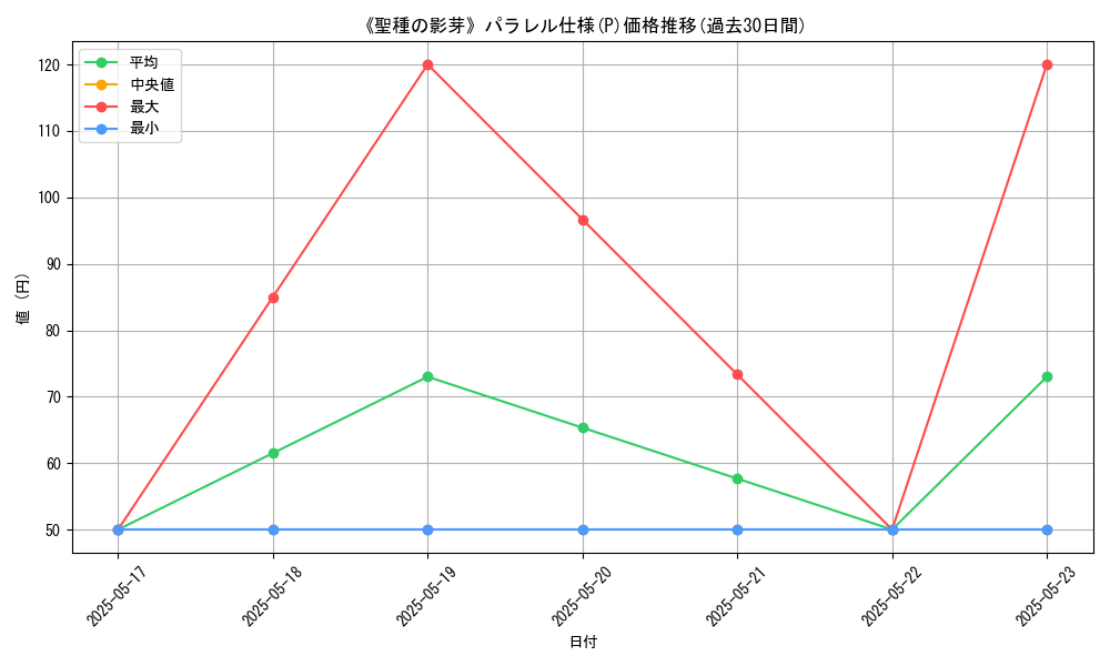 graph_rarity_5847