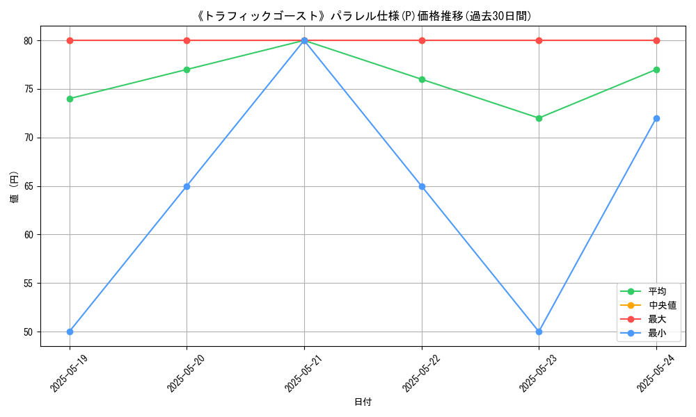 graph_rarity_5847