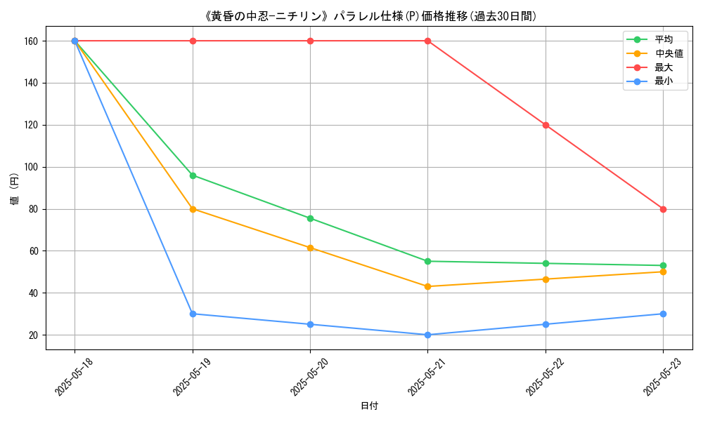 graph_rarity_5847