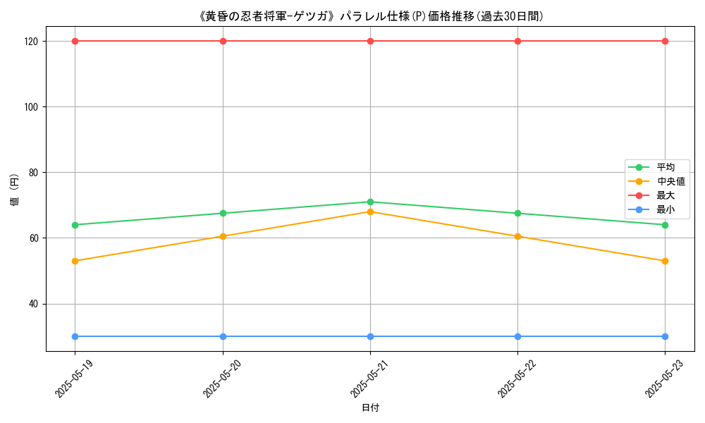 graph_rarity_5847