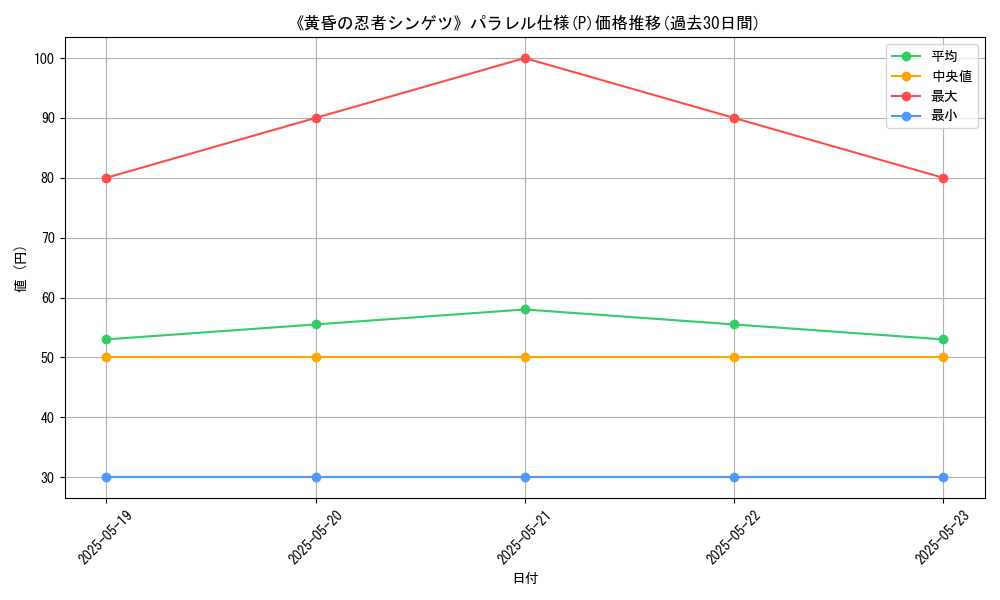 graph_rarity_5847