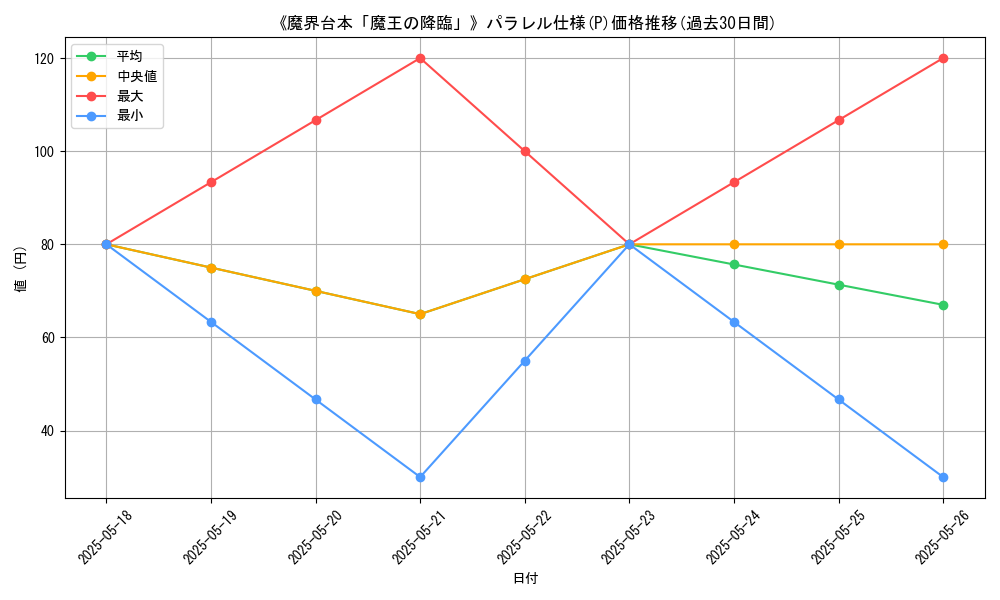 graph_rarity_5847