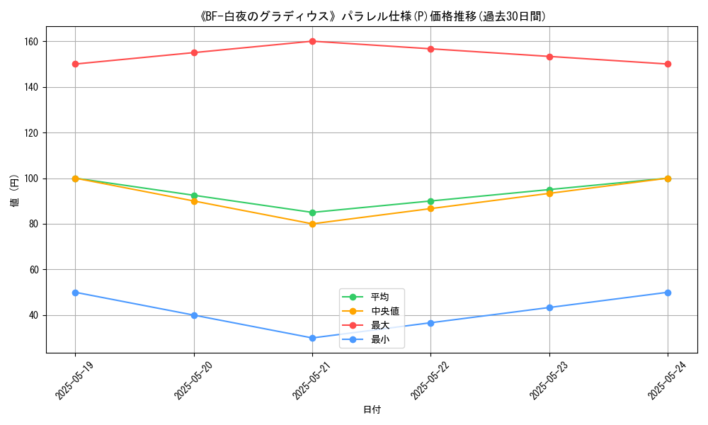 graph_rarity_5847