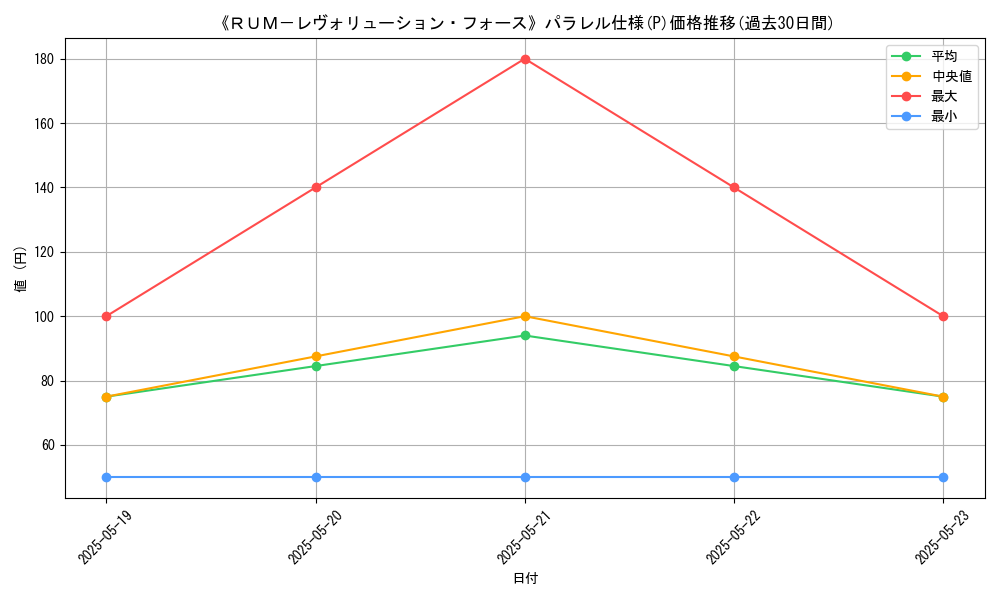 graph_rarity_5847