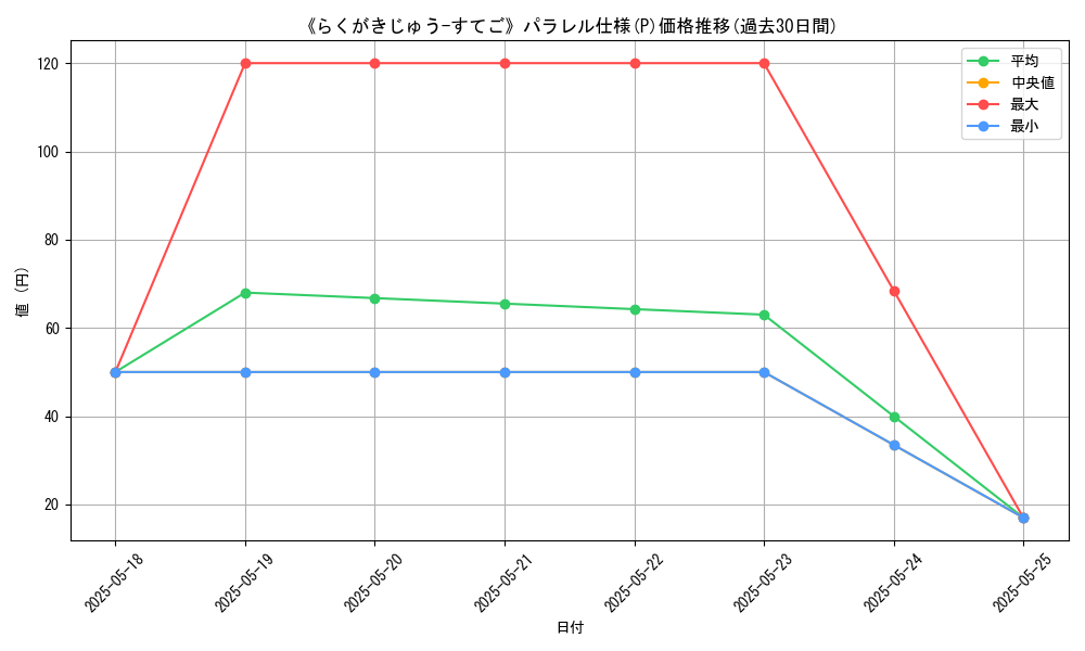 graph_rarity_5847