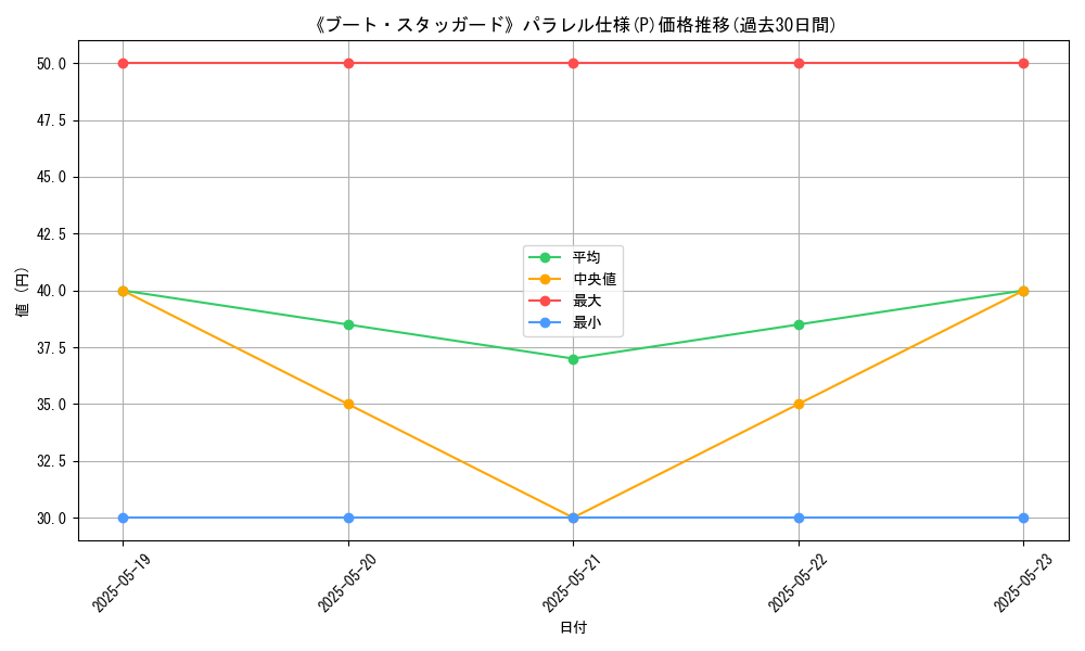 graph_rarity_5847
