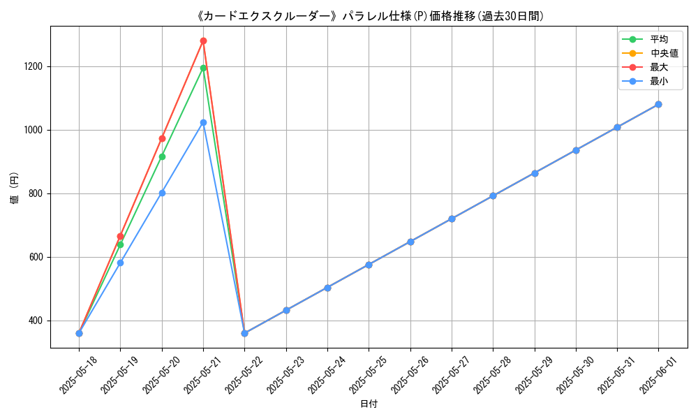 graph_rarity_5847
