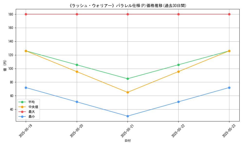 graph_rarity_5847