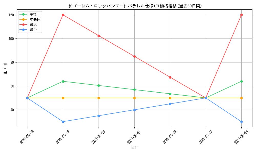 graph_rarity_5847
