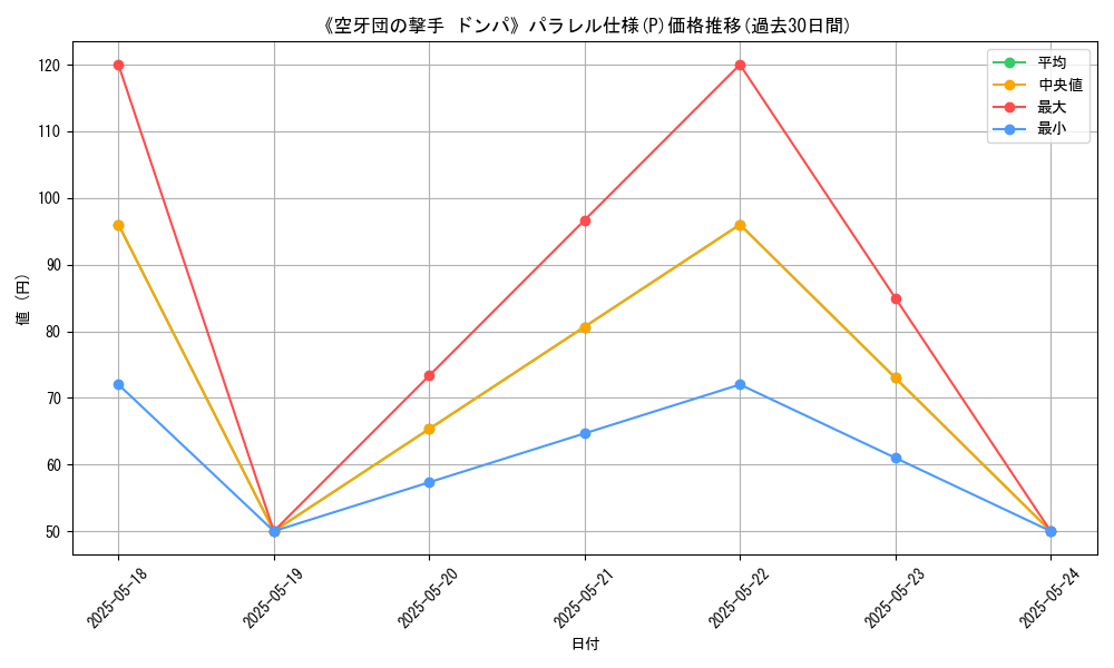 graph_rarity_5847