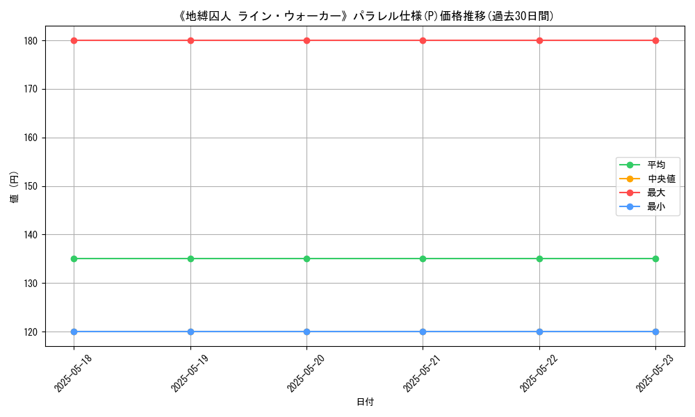graph_rarity_5847
