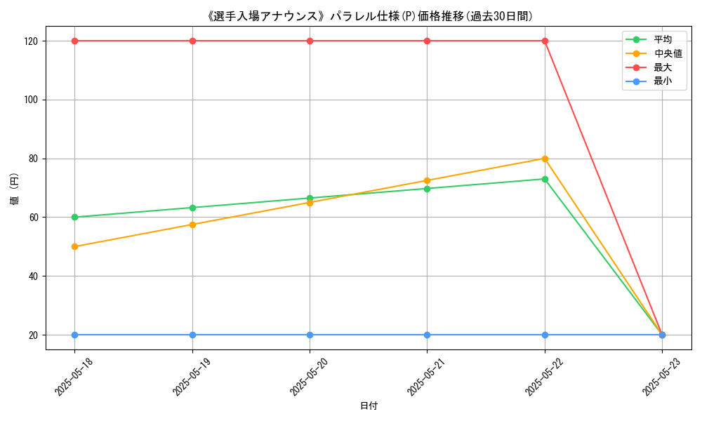 graph_rarity_5847