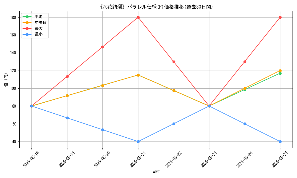 graph_rarity_5847
