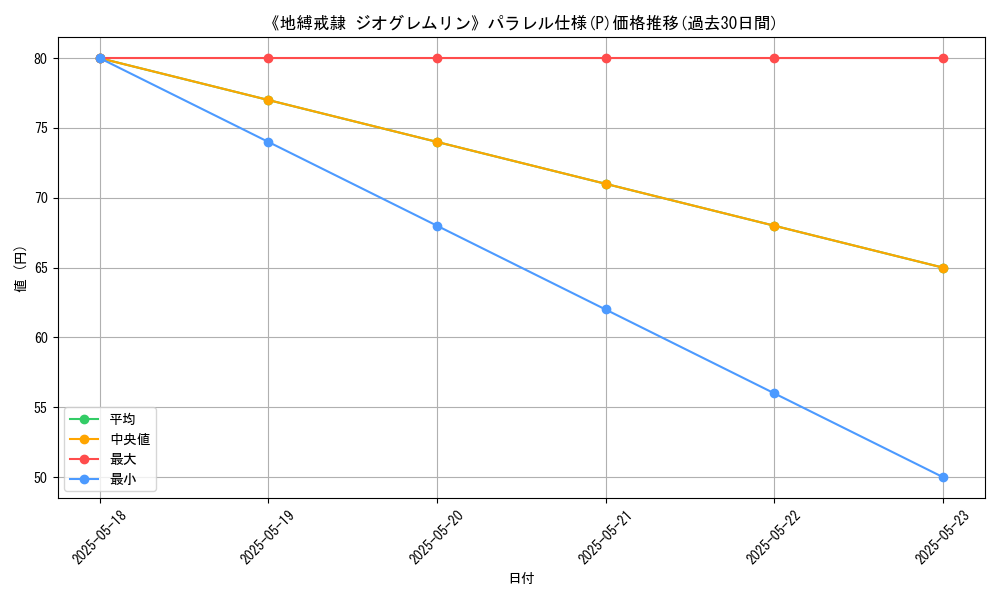graph_rarity_5847